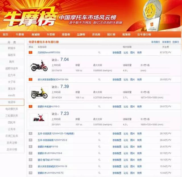 公认最好的弯梁摩托车_http://www.zhaochafa.com_信息发布_第1张