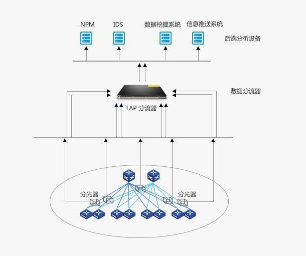 网络分线分流器_http://www.zhaochafa.com_信息发布_第1张