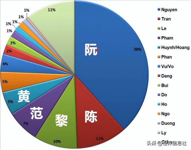 越南阮姓的由来_http://www.zhaochafa.com_信息发布_第1张