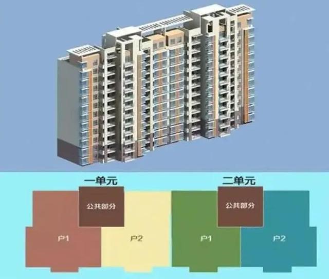 板楼砖楼和塔楼的区别_http://www.zhaochafa.com_信息发布_第1张