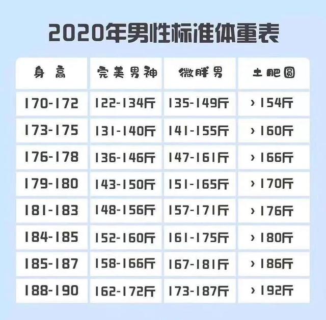 被你忽略的关于减肥的10个常识_http://www.zhaochafa.com_信息发布_第1张