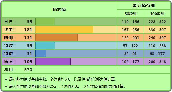 宝可梦钢系技能大全_http://www.zhaochafa.com_信息发布_第1张