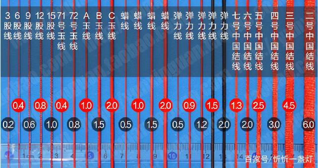 手链绳打结简单教程_http://www.zhaochafa.com_信息发布_第1张