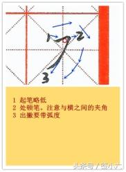 硬笔书法入门要掌握的知识_http://www.zhaochafa.com_信息发布_第1张