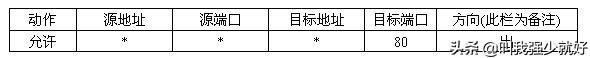 防火墙和下一代防火墙的区别_http://www.zhaochafa.com_信息发布_第1张