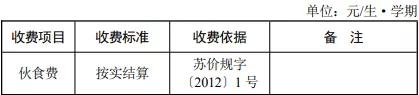 苏州民办学校费用_http://www.zhaochafa.com_信息发布_第1张