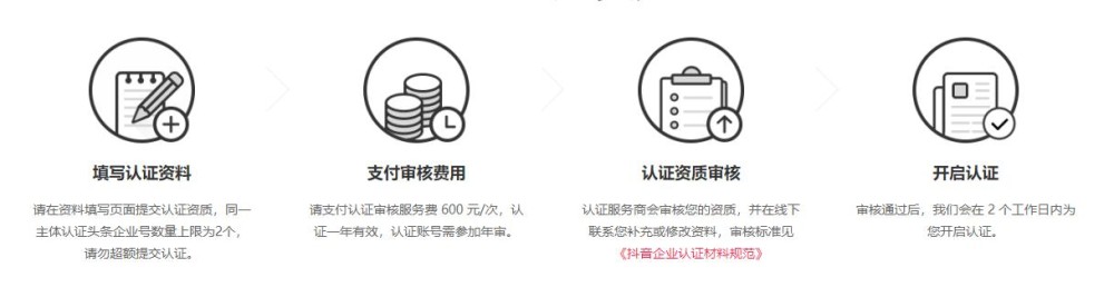 抖音蓝v具体怎么开通_http://www.zhaochafa.com_信息发布_第1张