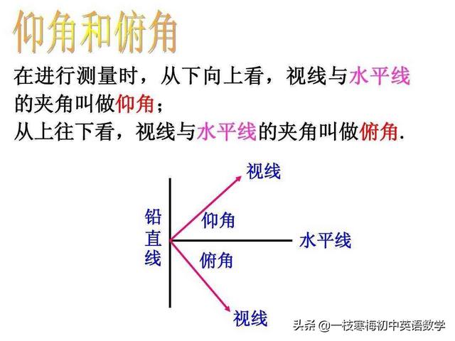 仰角和俯角有何区别_http://www.zhaochafa.com_信息发布_第1张