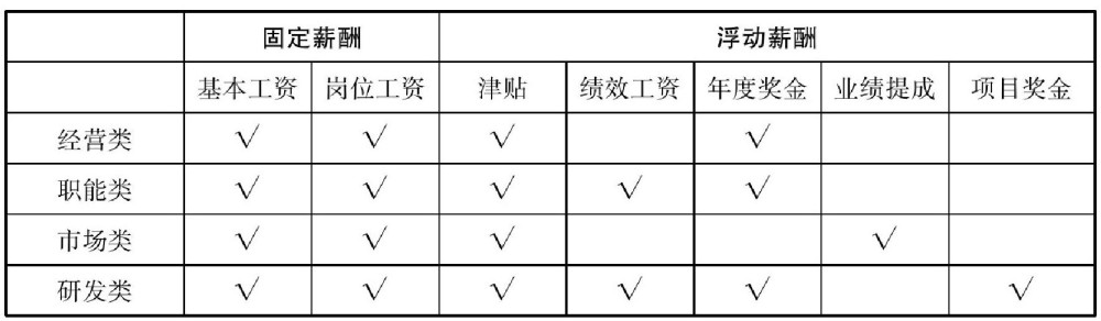 岗位设置规则_http://www.zhaochafa.com_信息发布_第1张