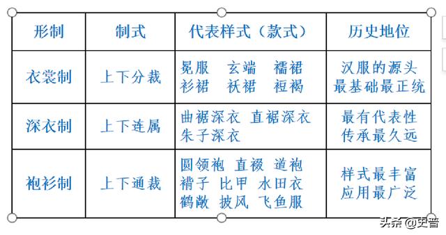 明制汉服的形制及如何搭配_http://www.zhaochafa.com_信息发布_第1张