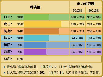 精灵宝可梦可可多拉多少级进化_http://www.zhaochafa.com_信息发布_第1张