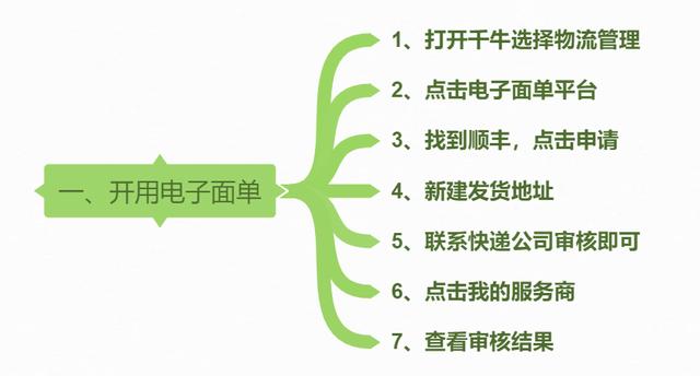 顺丰可以自己打印快递单吗_http://www.zhaochafa.com_信息发布_第1张