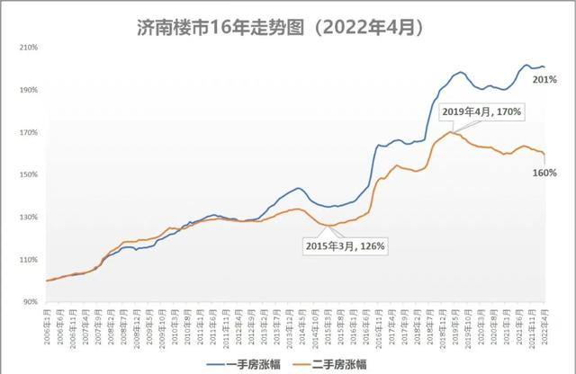 济南房价历史走势_http://www.zhaochafa.com_信息发布_第1张