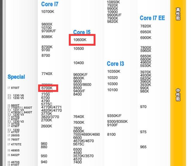 i7和i5使用对比_http://www.zhaochafa.com_信息发布_第1张