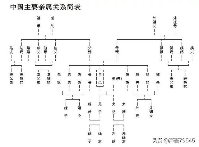 古代怎么称呼娃娃亲_http://www.zhaochafa.com_信息发布_第1张