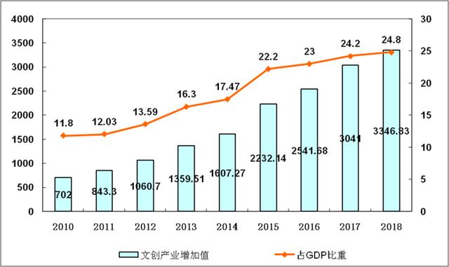 解读杭州市八大文化创意产业_http://www.zhaochafa.com_信息发布_第1张