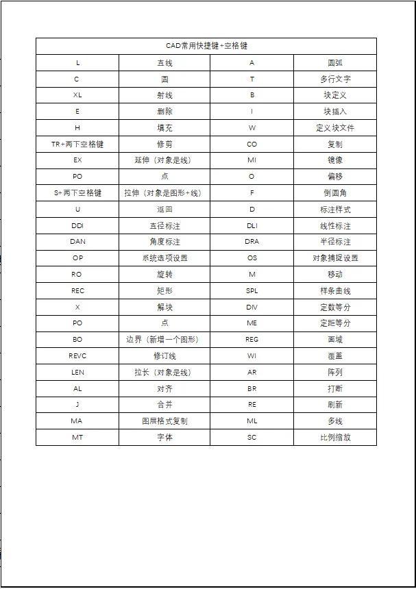 cad超实用快捷键_http://www.zhaochafa.com_信息发布_第1张